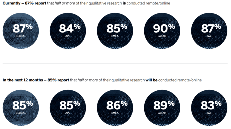 Market research trends report